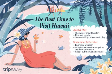 cheapest time to go to maui.